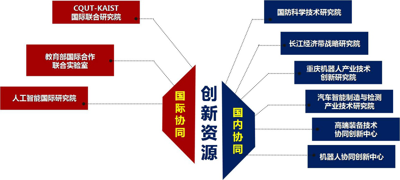 创新资源.png