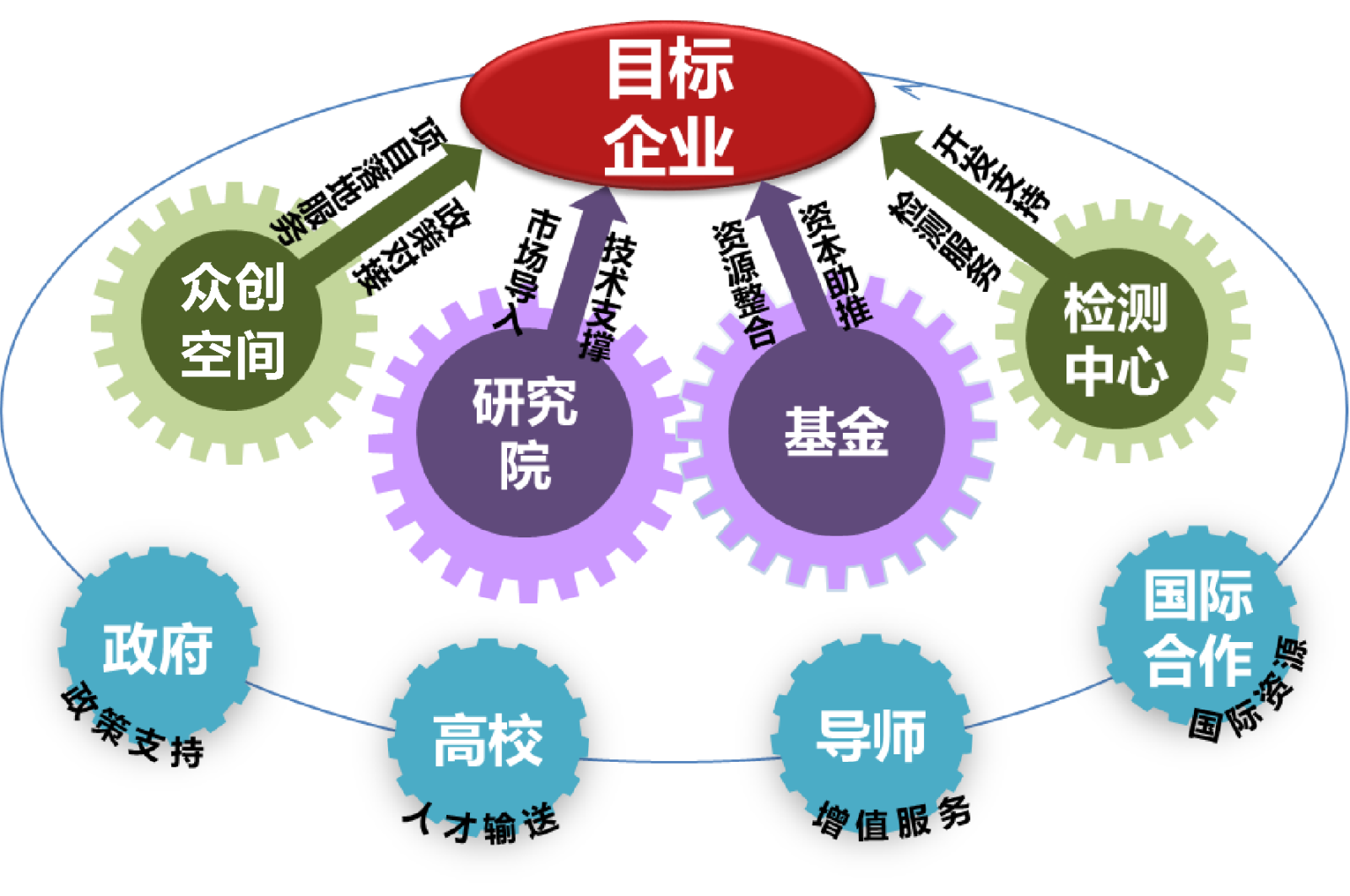 四轮驱动.png